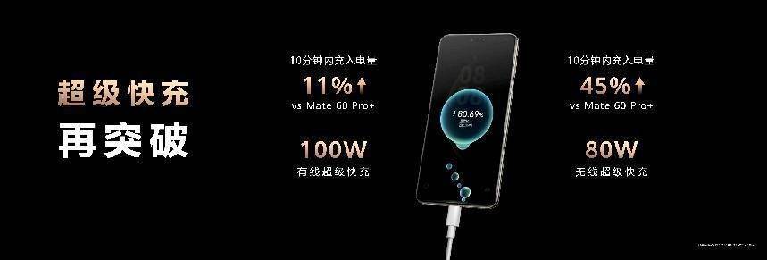 震撼出世：自研完全体重塑手机行业格局K8凯发国际华为Mate 70系列(图11)