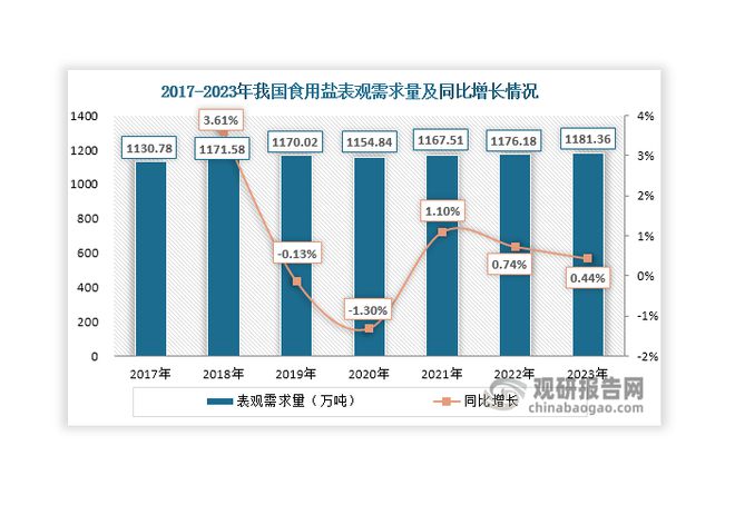 分析与投资前景预测报告（2024-2031年）K8成为马竞重要合作伙伴中国食用盐行业现状深度(图1)