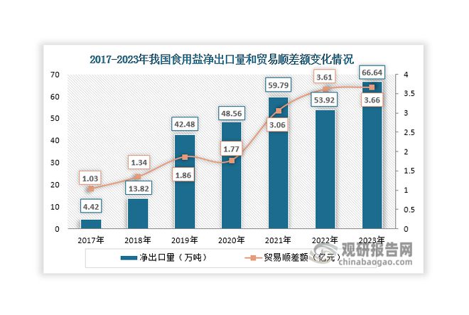 分析与投资前景预测报告（2024-2031年）K8成为马竞重要合作伙伴中国食用盐行业现状深度(图2)