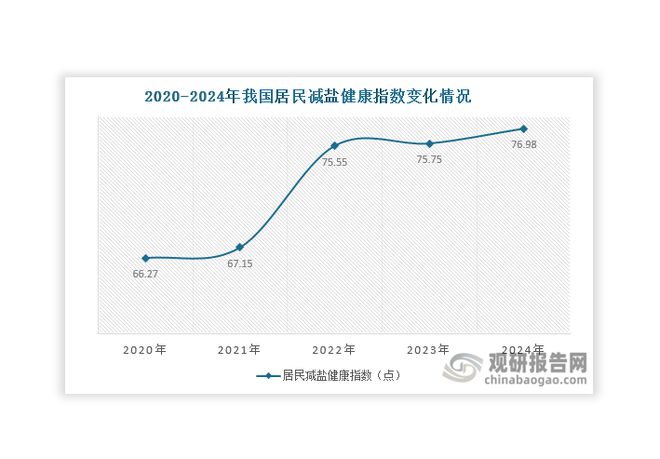 分析与投资前景预测报告（2024-2031年）K8成为马竞重要合作伙伴中国食用盐行业现状深度(图7)