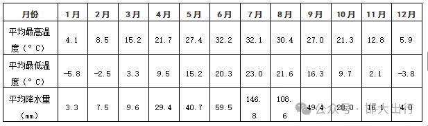 版基本情况（市情）公布邯郸市2025年最新(图1)