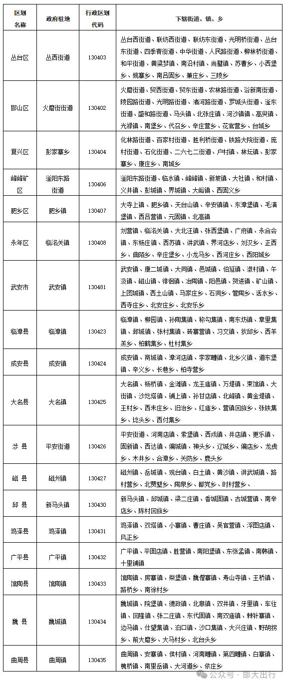 版基本情况（市情）公布邯郸市2025年最新(图2)