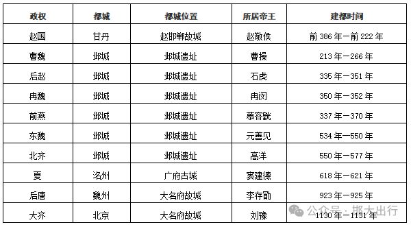 版基本情况（市情）公布邯郸市2025年最新(图3)