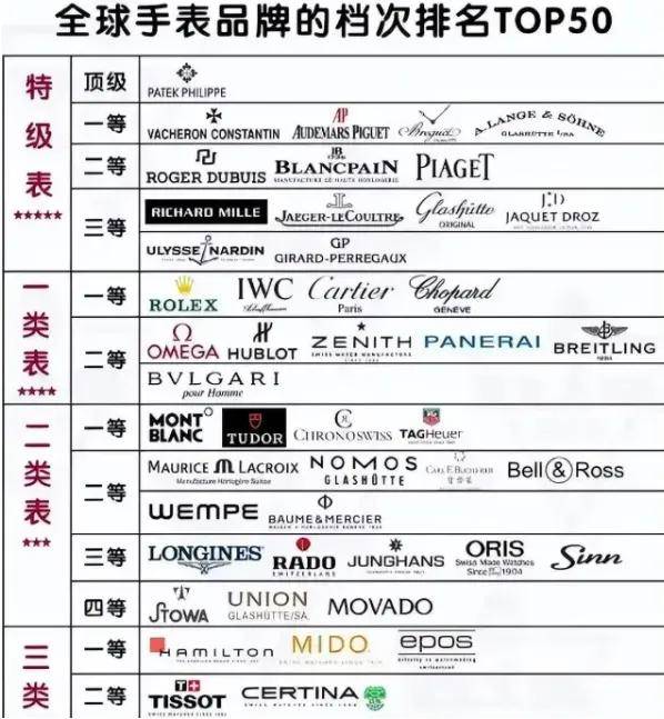 ！资深表友的7条血泪购表箴言！机械表大师：手表是爱好不是投资(图5)